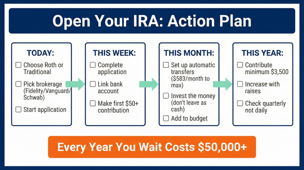 Step-by-step checklist for opening and funding your first IRA with timeline from today to this year